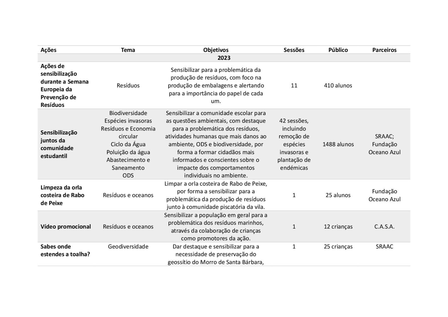 Acoes-sensiblizacao-2023-2024-001-1536x1086