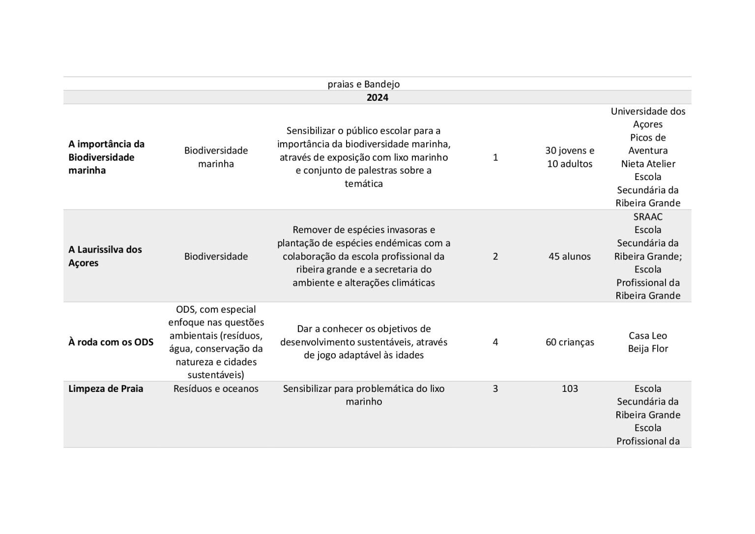 Acoes-sensiblizacao-2023-2024-002-1536x1086