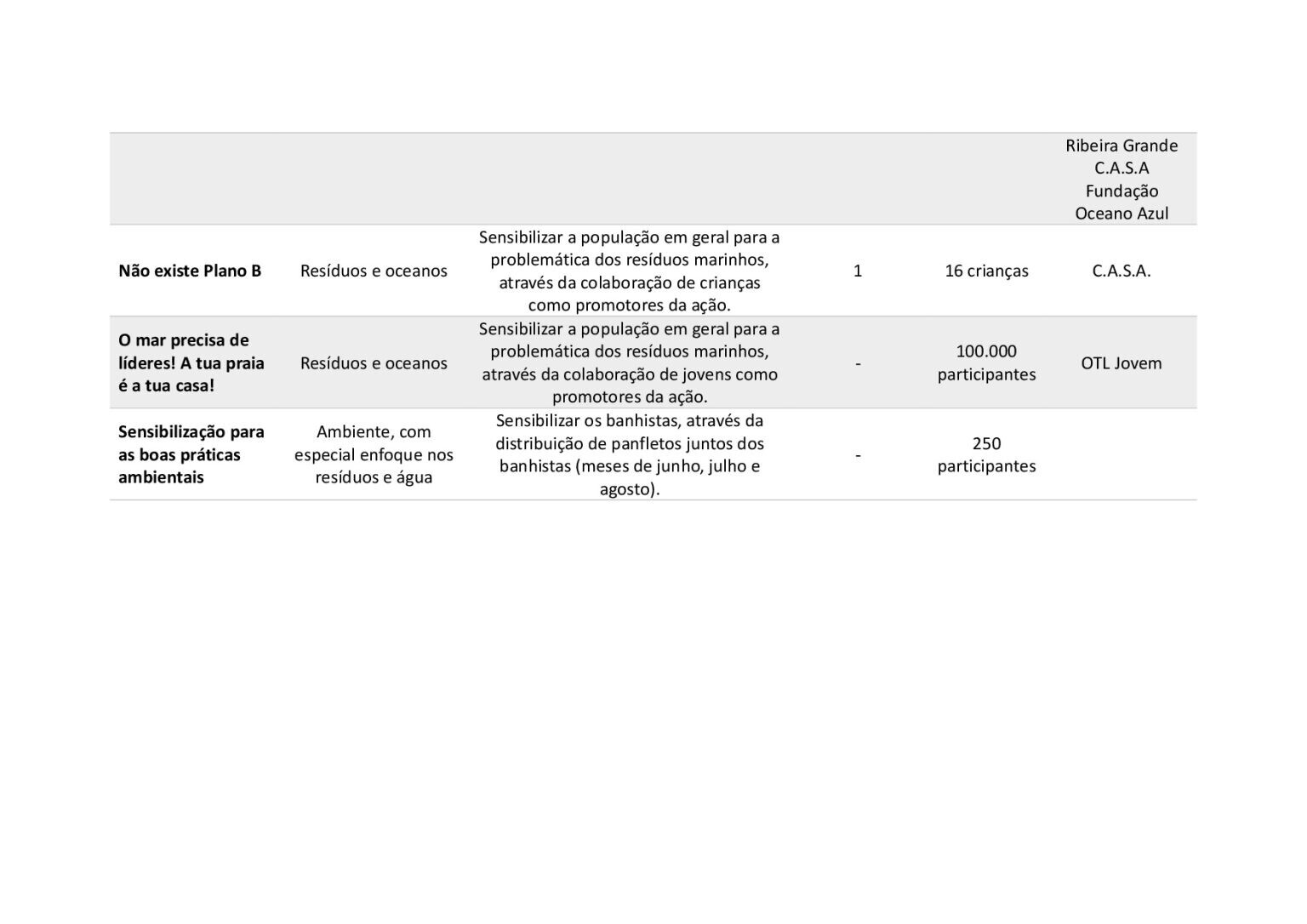 Acoes-sensiblizacao-2023-2024-003-1536x1086